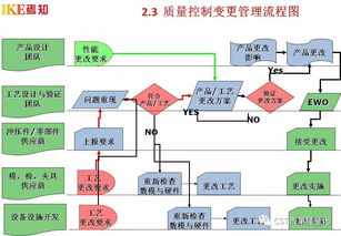 汽車制造工程核心技術及四大工藝流程開發(fā)體系中的計算機軟硬件技術開發(fā)