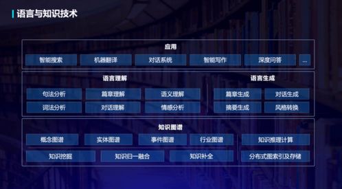 智慧融合，知識(shí)新生——語言與知識(shí)新品全景圖重磅發(fā)布