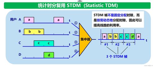 計算機網(wǎng)絡(luò)物理層中的信道復(fù)用技術(shù)與軟硬件開發(fā)的協(xié)同演進