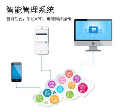 共享機械鍵盤方案 智能小程序、APP、公眾號與H5一體化軟硬件開發(fā)新生態(tài)