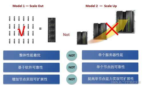 云計算 定義、技術(shù)與華為實踐
