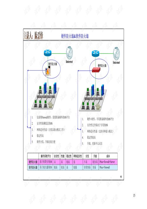 防火墻技術(shù)全解析 從軟硬件原理到部署管理實踐